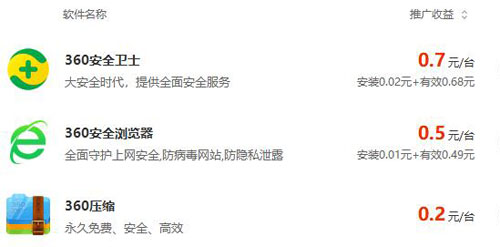 每天打开360浏览器上网就能赚钱